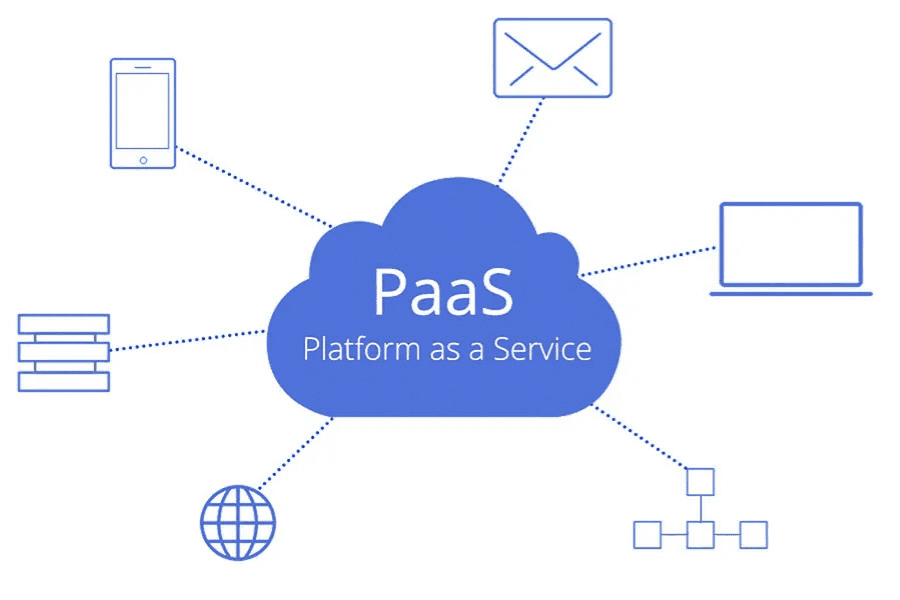 پلتفرم به عنوان سرویس چیست-paas