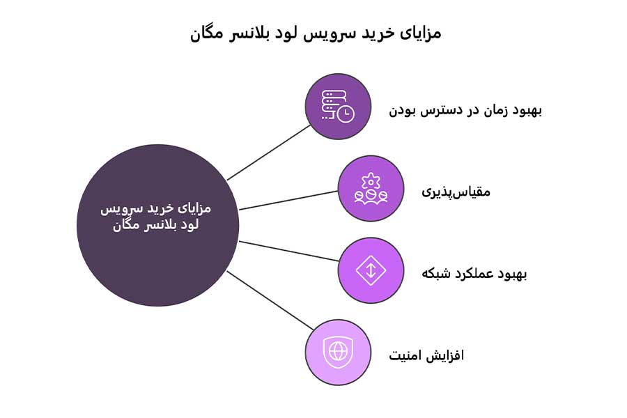 مزایای-خرید-لود-بالانسر-مگان