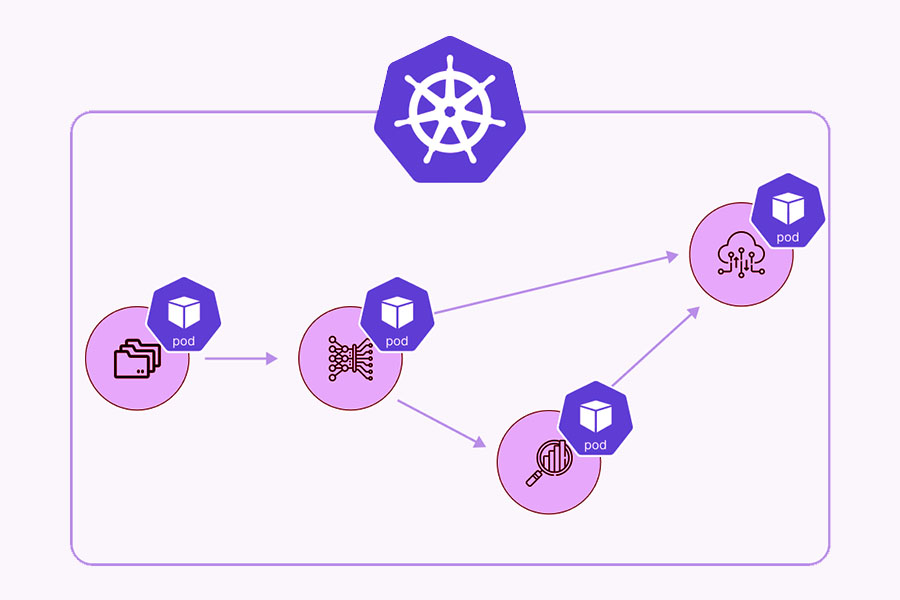کوبرنتیز به عنوان سرویس-kubernetes