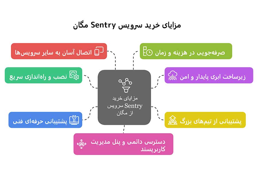 مزایای-خرید-سرویس-سنتری-مگان